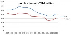 saillies TPM 2016